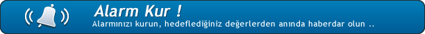 Alarm Kur