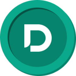 Dinari GOOGL