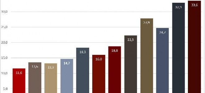 Ekim dönemi geniş tanımlı işsiz işsizlik yüzde 18.3