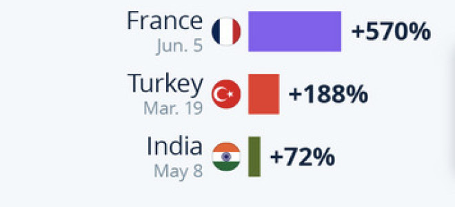 2025’in yasak haritasında VPN patlaması yaşandı!