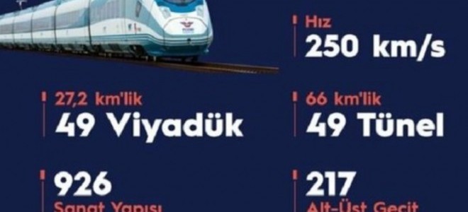 Ankara-Sivas Hızlı Tren Hattı'nda 278 binden fazla yolcu seyahat etti