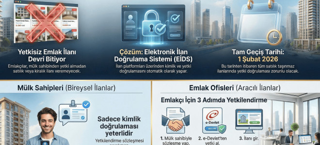 Satılık konut ilanlarında sistem değişiyor