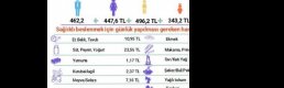 Dört Kişilik Bir Ailenin Açlık Sınırı 1,749 Lira Oldu