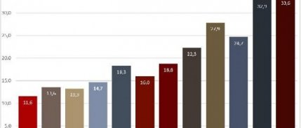 Ekim dönemi geniş tanımlı işsiz işsizlik yüzde 18.3