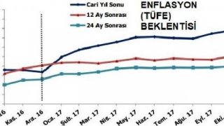 Enflasyon ve dolar kuru beklentileri yükseldi (2)