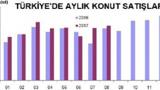 Genel konut satışları yüzde 4.7, yabancılara satışlar yüzde 11.4 arttı