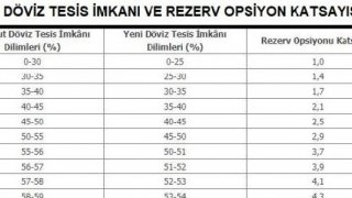 MB piyasadan 5.3 milyar lira çekiyor, bankalara 1.4 milyar dolar kalıyor