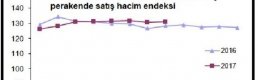 Perakende satış endeksi aylık yüzde 0.3, yıllık yüzde 2.6 arttı