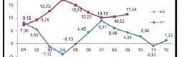 Tarım ürünleri üretici fiyatları Eylül'de yüzde 1.88 arttı
