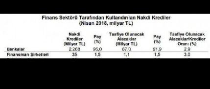 Tbb: Nakdi Krediler Nisan’Da 2.4 Trilyon Liraya Ulaştı