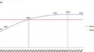 Tüik: Türkiye Nüfusu 100 Milyonu 2040 Yılında Geçecek