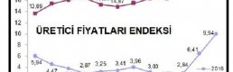 Tüketici fiyatları Eylül'de yüzde 0.65 arttı, yıllık enflasyon yüzde 11.20 (2)