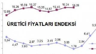 Tüketici fiyatları Eylül'de yüzde 0.65 arttı, yıllık enflasyon yüzde 11.20 (2)