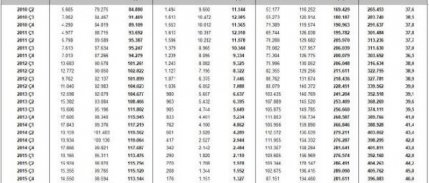 Türkiye'nin dış borçları 14 yıl sonra yine milli gelirin yarısını aştı