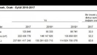 Yapı ruhsat ve yapı kullanım izinleri ilk dokuz ayda yüzde 52.2-10.5 arttı