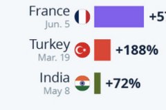2025’in yasak haritasında VPN patlaması yaşandı!
