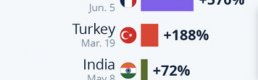 2025’in yasak haritasında VPN patlaması yaşandı!