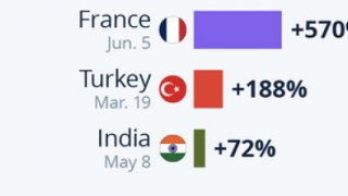2025’in yasak haritasında VPN patlaması yaşandı!