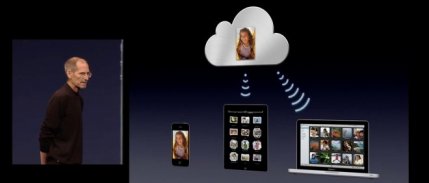 Apple, ücretsiz iCloud özelliğini sonlandırma kararı aldı