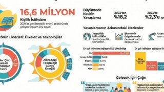 Küresel enerji istihdamında jeopolitik belirsizlik etkisi