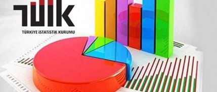 TÜİK nisan enflasyon rakamlarını açıkladı