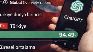 Türkiye, ChatGPT kullanımında dünya zirvesine çıktı