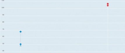 Türkiye OECD ülkeleri arasında enflasyon lideri oldu!